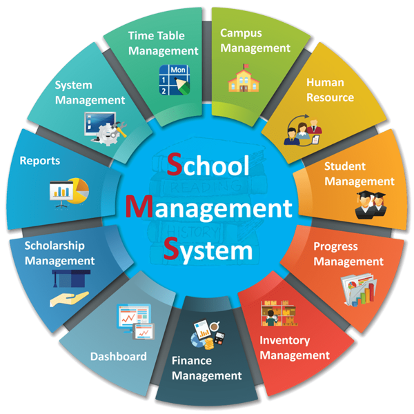 School Management System