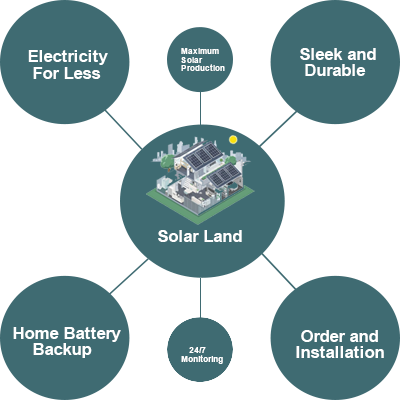 Solar City