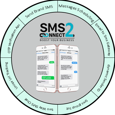 SMS2connect