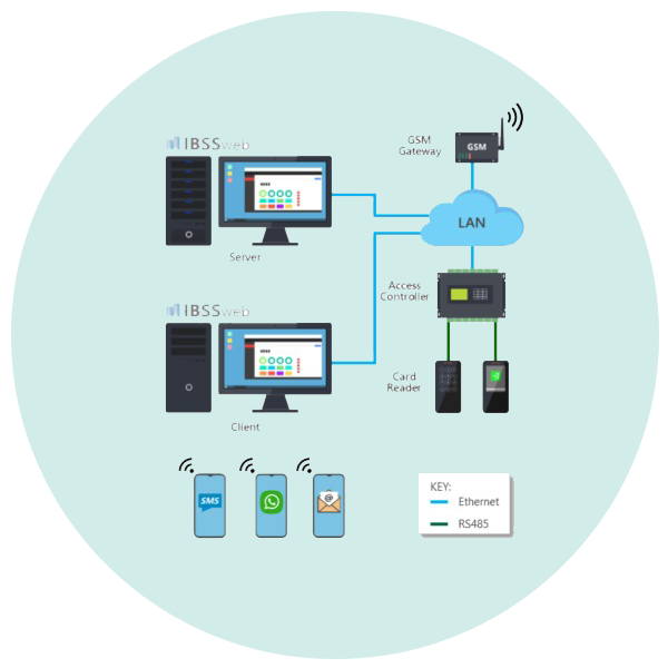 Messaging Gateway